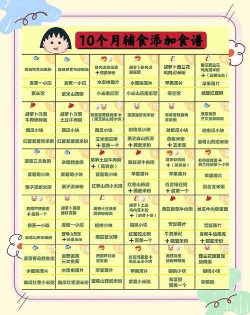 蚌埠代生咨询机构:宝宝10个月辅食